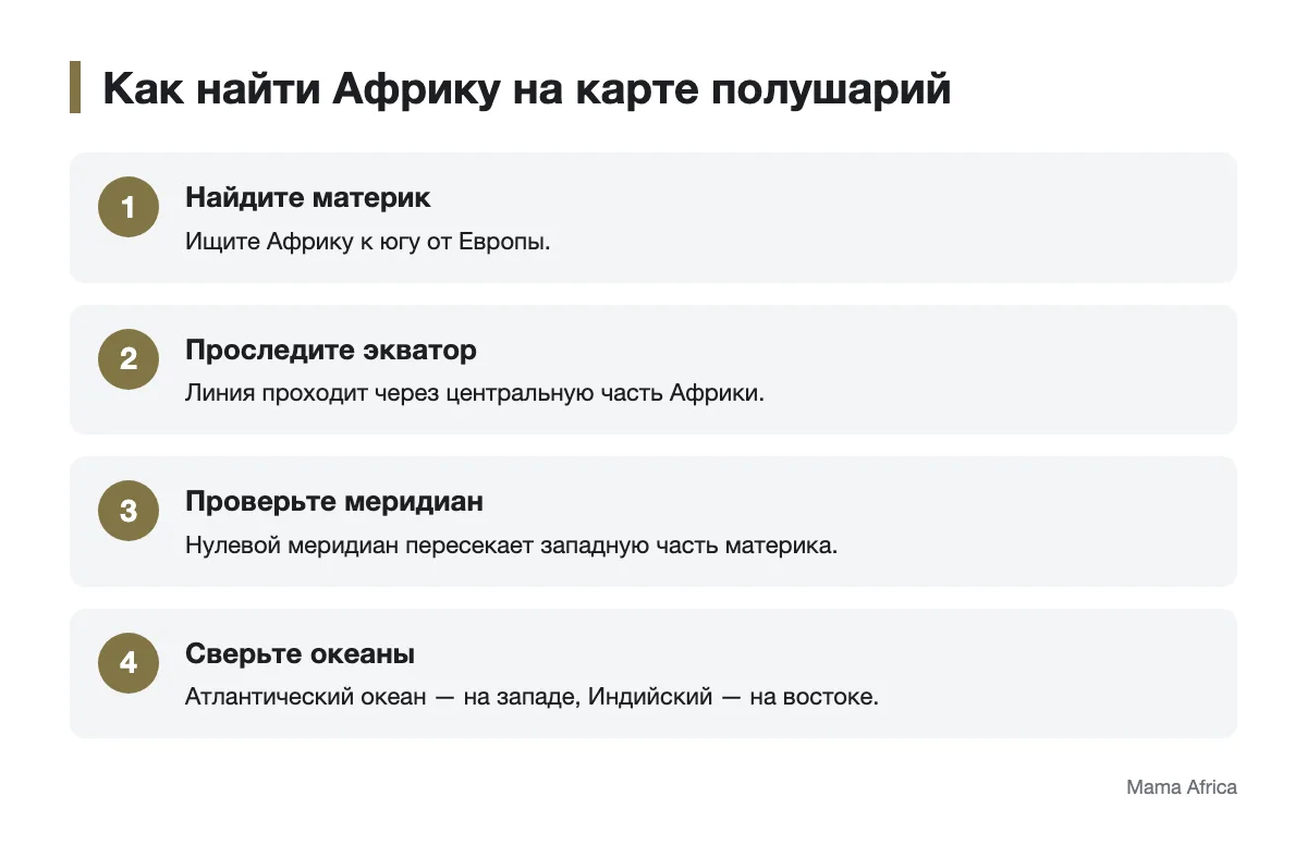 Последовательность определения положения Африки на карте полушарий Схема поиска Африки по экватору, меридиану и океанам