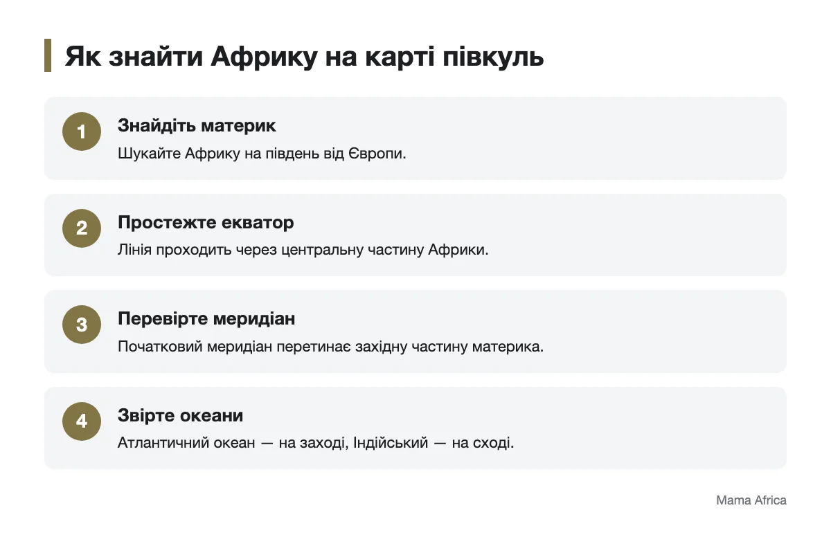 Послідовність визначення положення Африки на карті півкуль Схема пошуку Африки за екватором, меридіаном і океанами