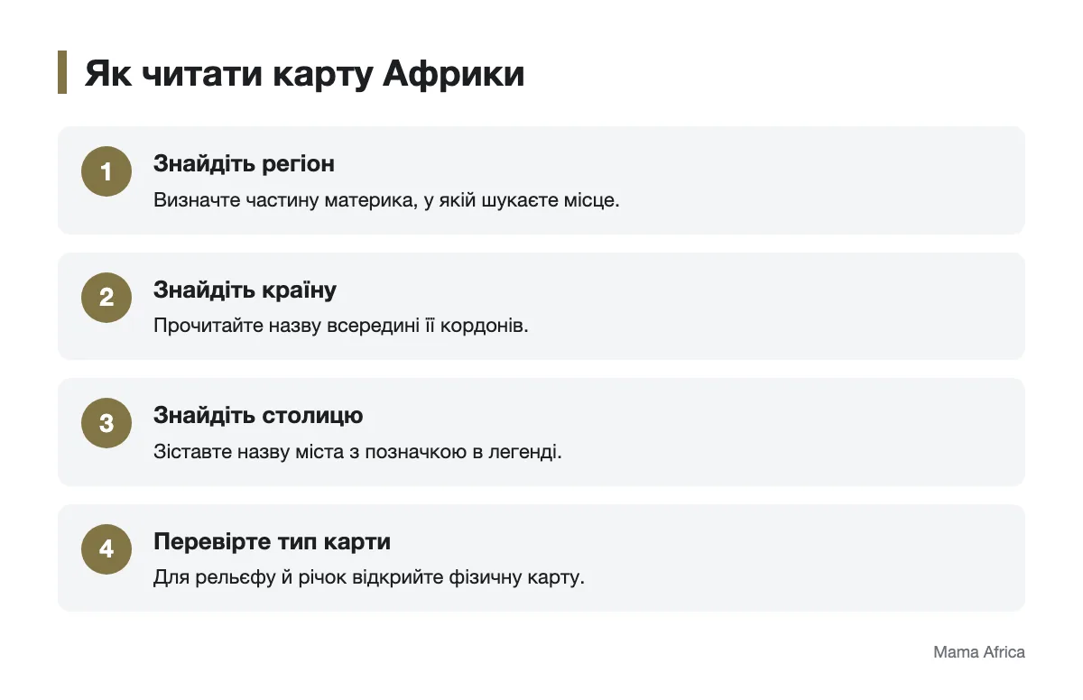 Схема читання політичної карти Африки Послідовність пошуку регіону, країни та столиці на карті Африки