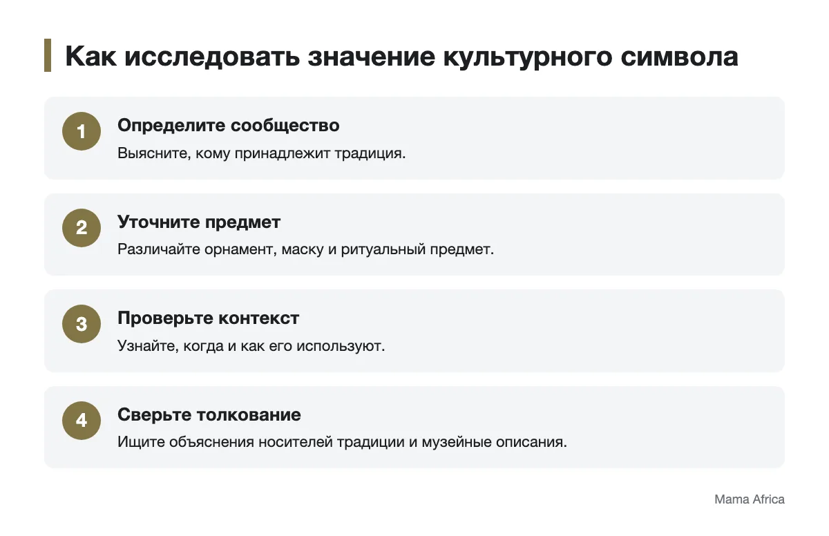 Последовательность исследования культурного символа Схема проверки значения символа в конкретной культурной традиции