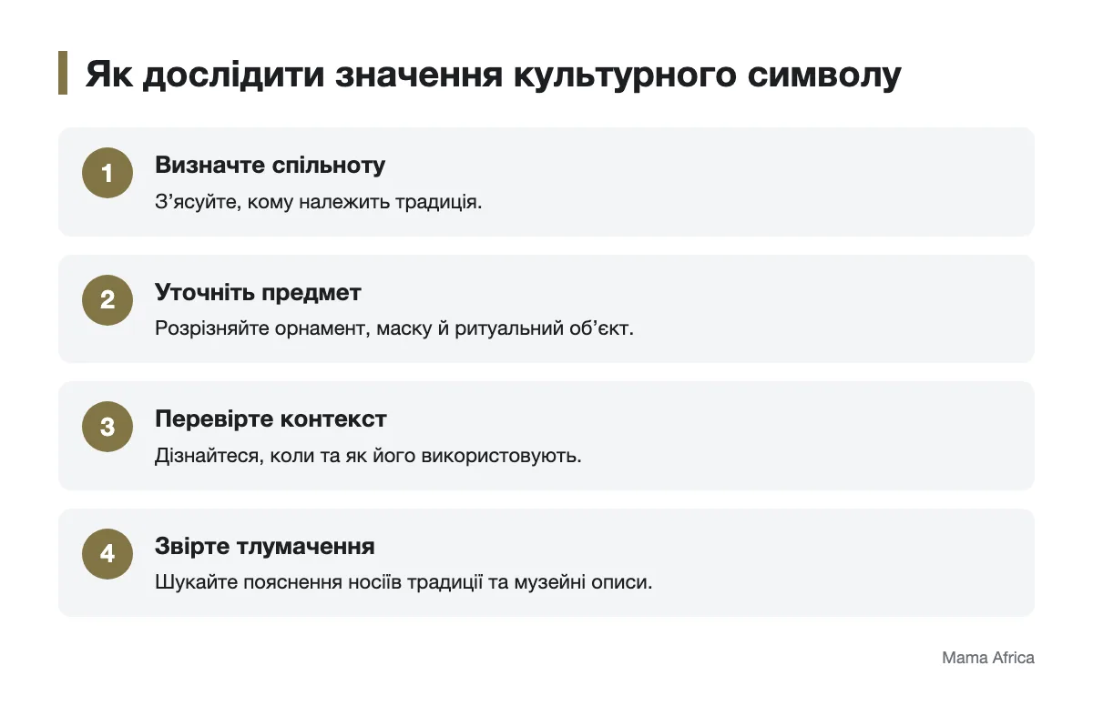 Схема перевірки значення символу в конкретній культурній традиції