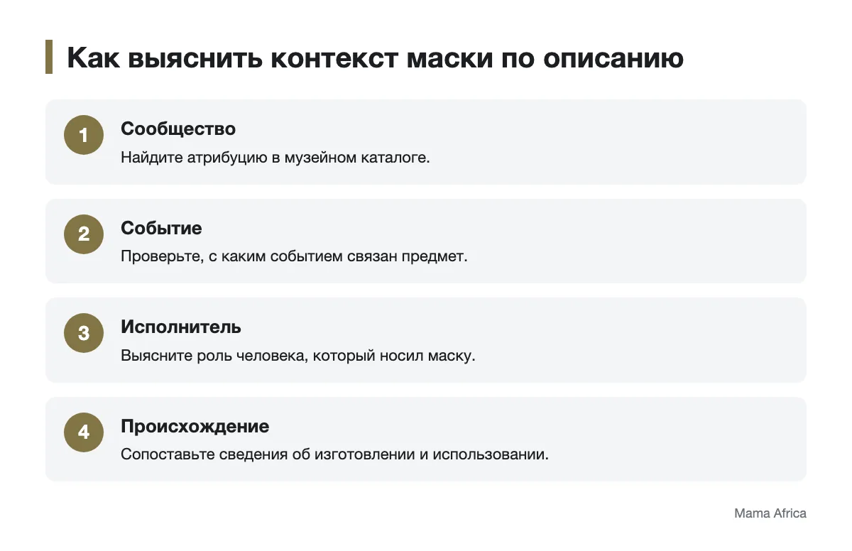 Последовательность проверки культурного контекста маски