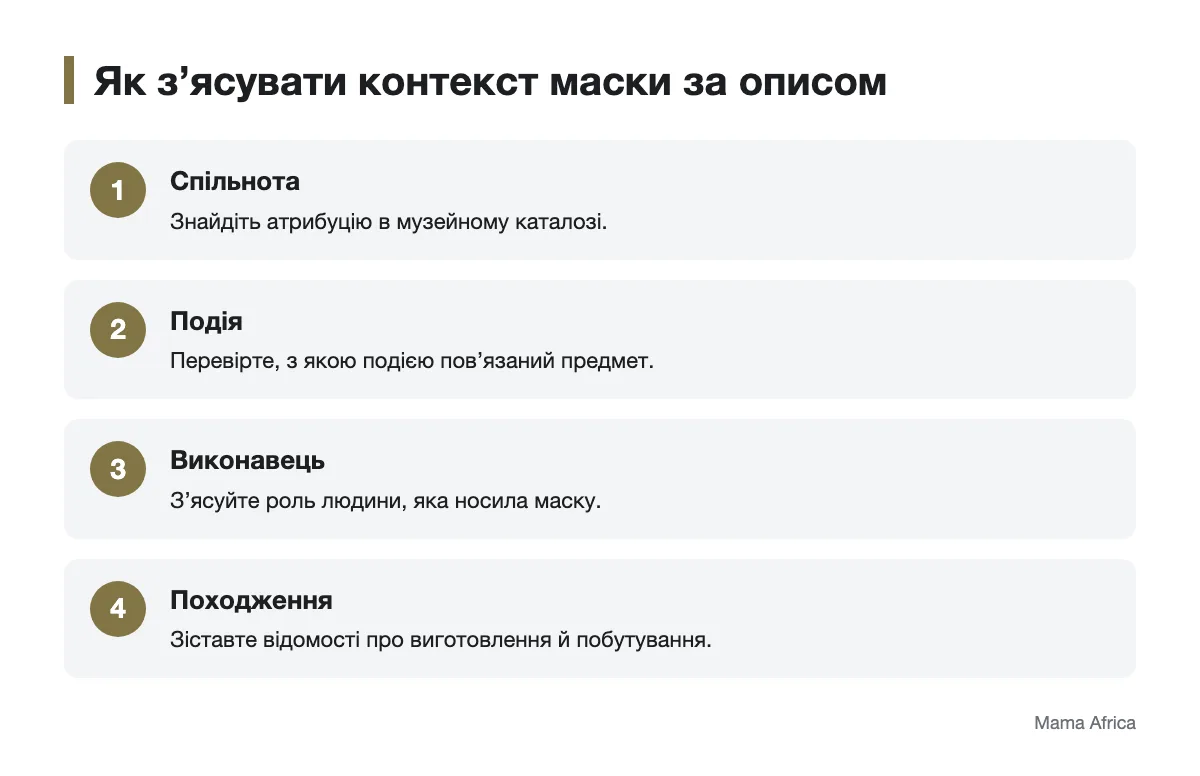 Послідовність перевірки культурного контексту маски