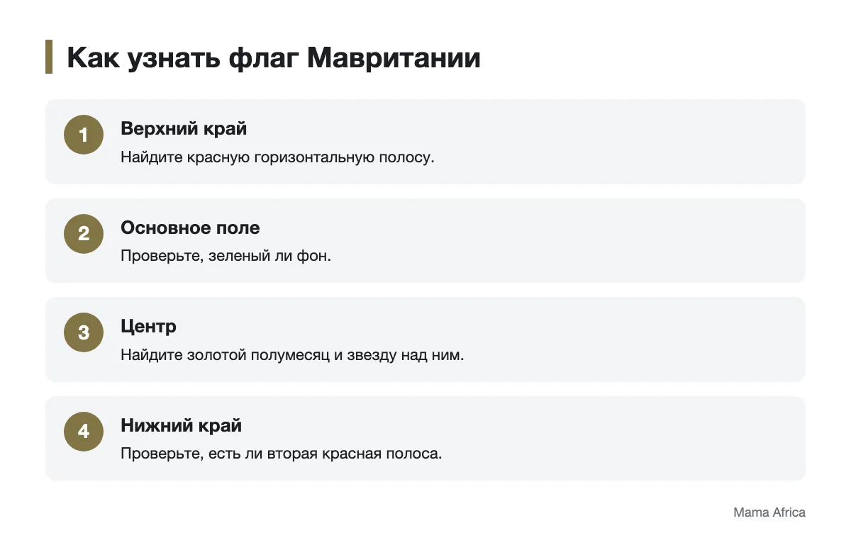 Как распознать флаг Мавритании по расположению элементов Последовательность проверки деталей флага Мавритании