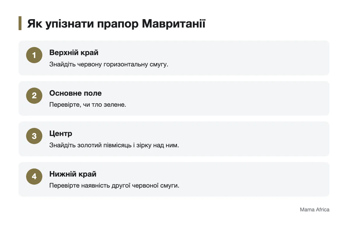 Як розпізнати прапор Мавританії за розташуванням елементів Послідовність перевірки деталей прапора Мавританії