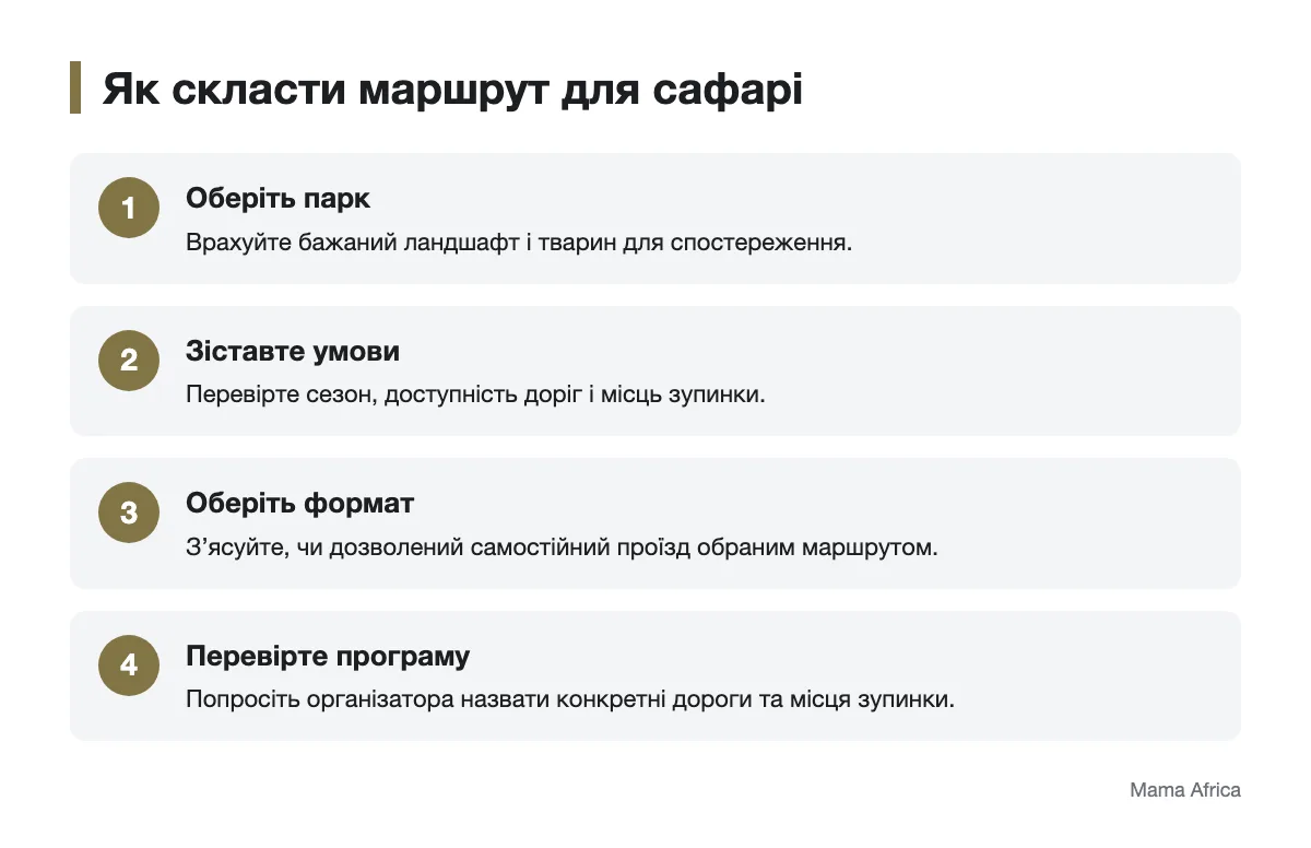 Кроки для вибору парку, формату поїздки й маршруту сафарі