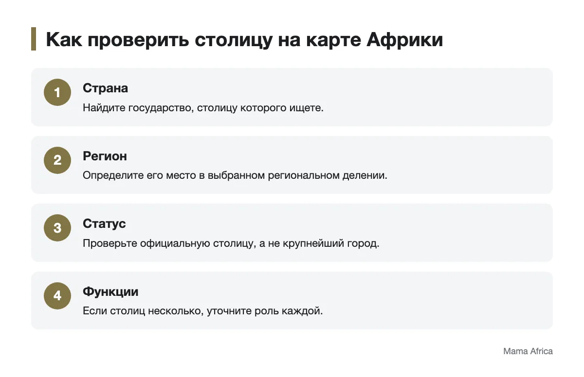 Как найти и проверить столицу африканского государства Последовательность проверки страны, региона, статуса столицы и ее функций